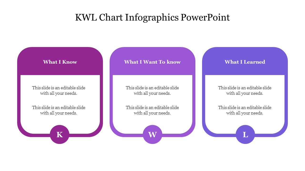 KWL Chart Infographics PowerPoint