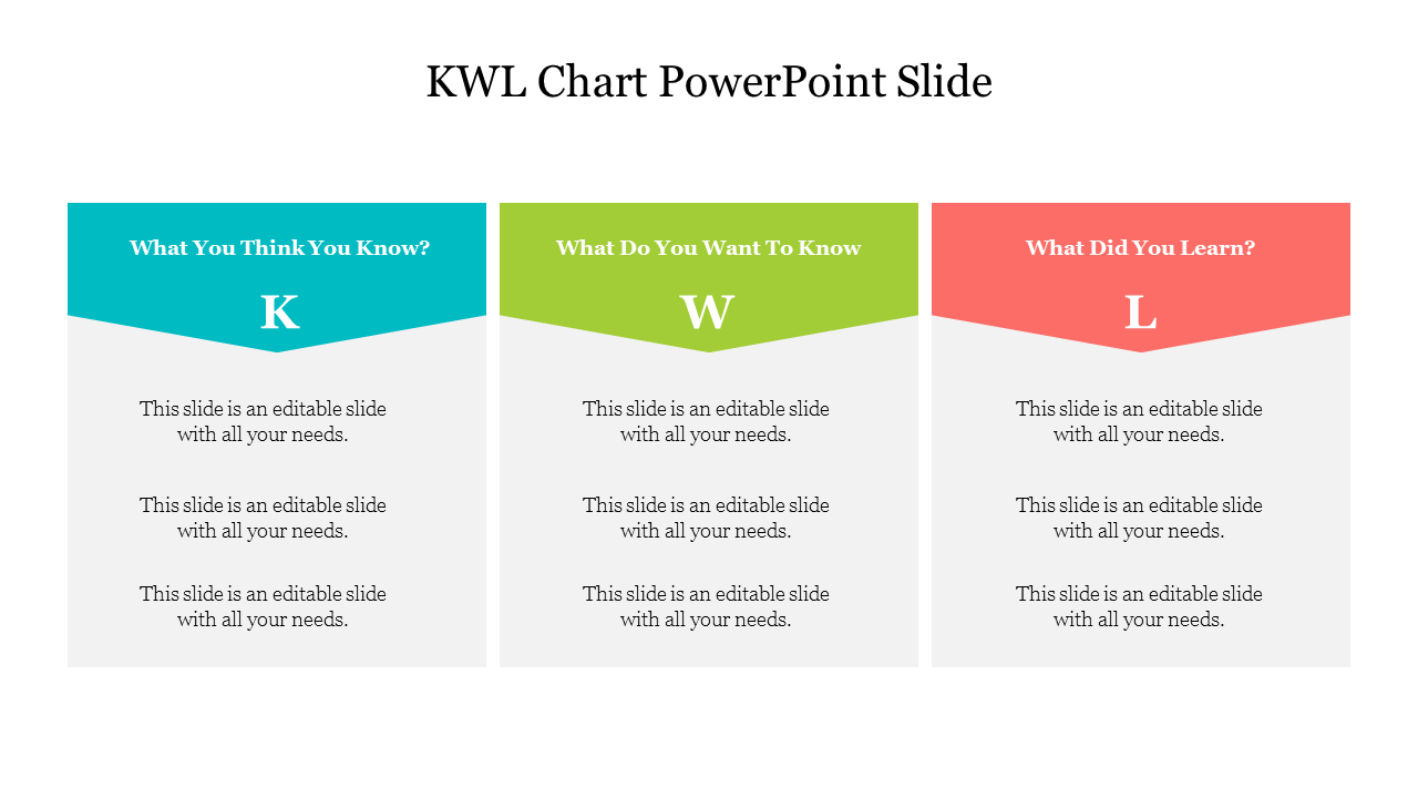 Innovative KWL Chart PowerPoint Slide For Presentation