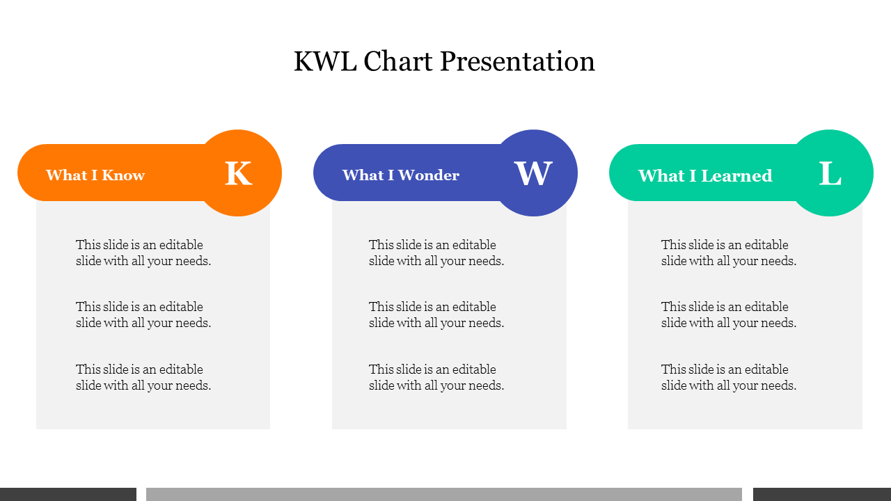KWL Chart Presentation