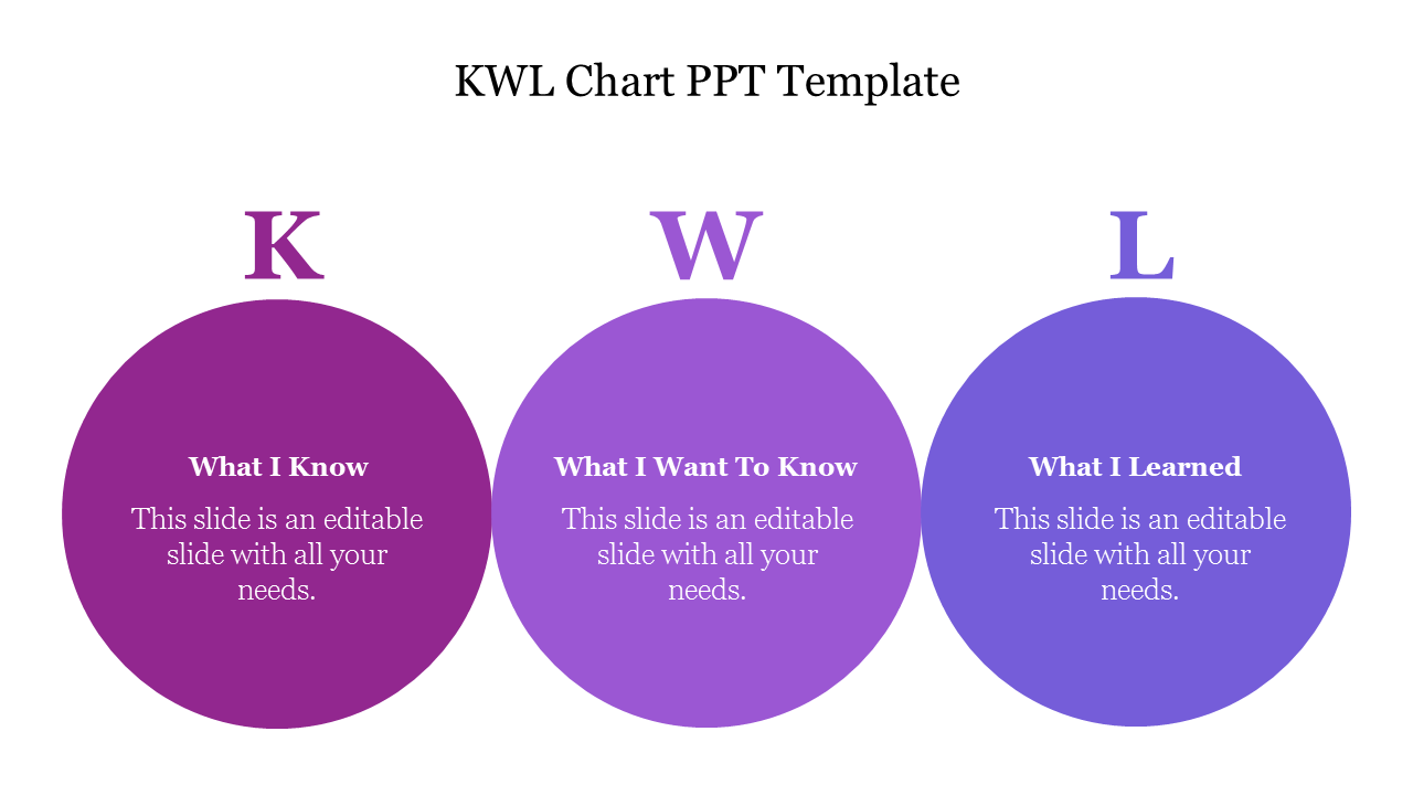 Free - Circle Design KWL Chart PPT Template For Presentation
