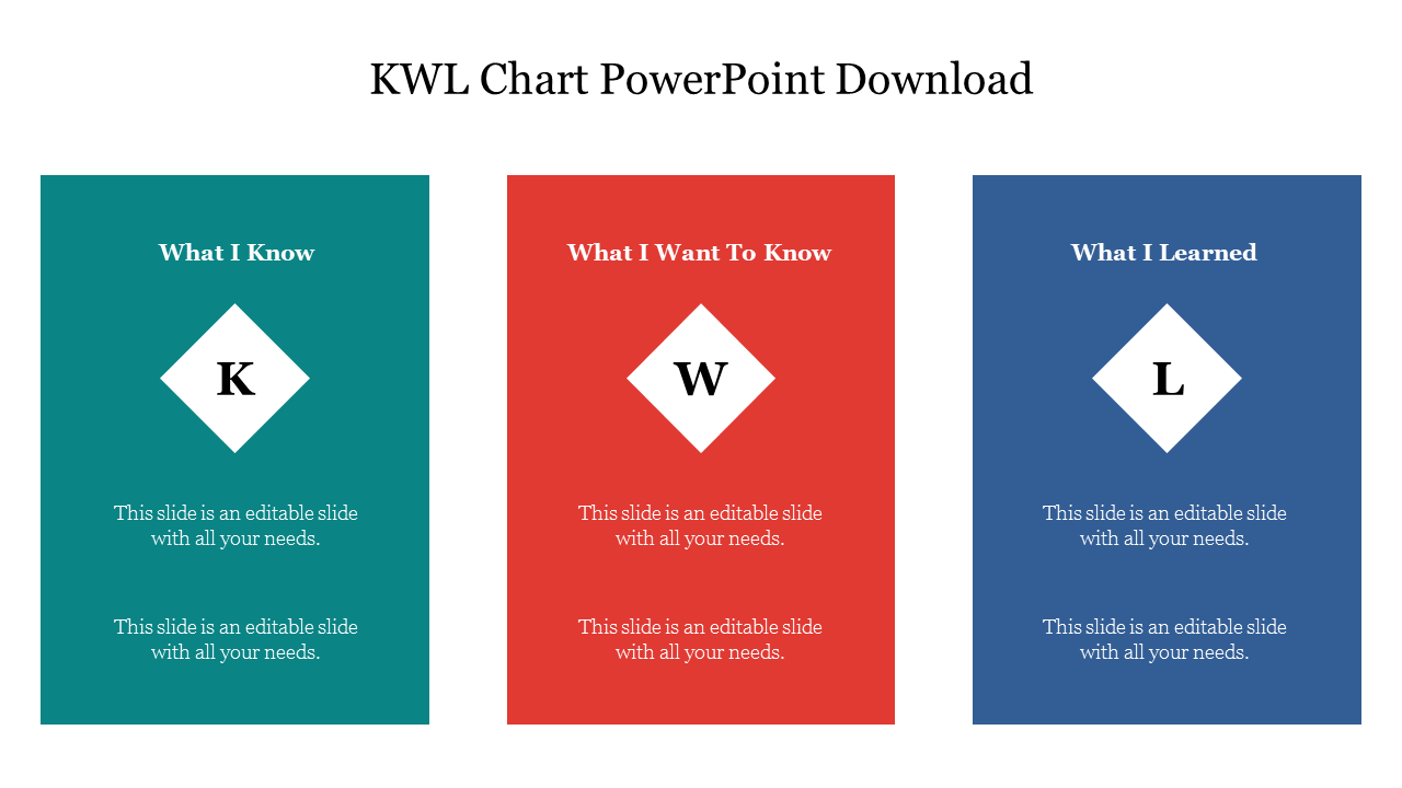 Free - Unique KWL Chart PPT Presentation Template and Google Slides