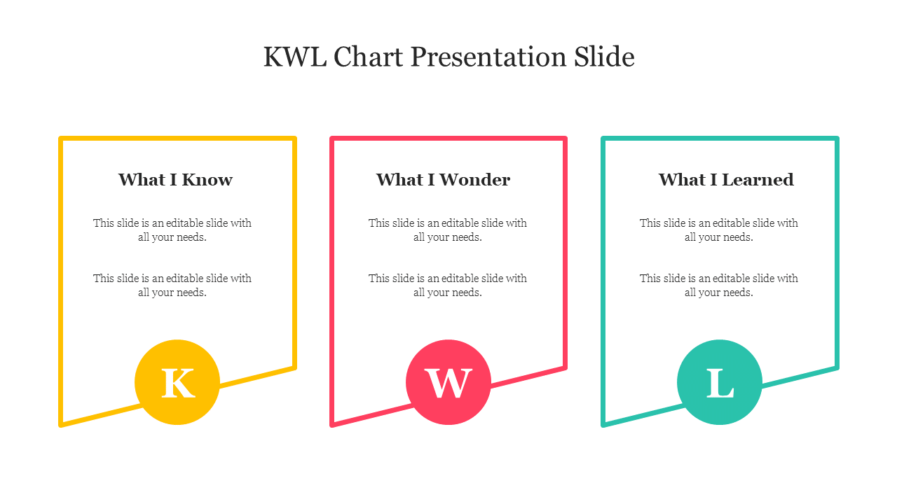 KWL Chart Presentation Slide