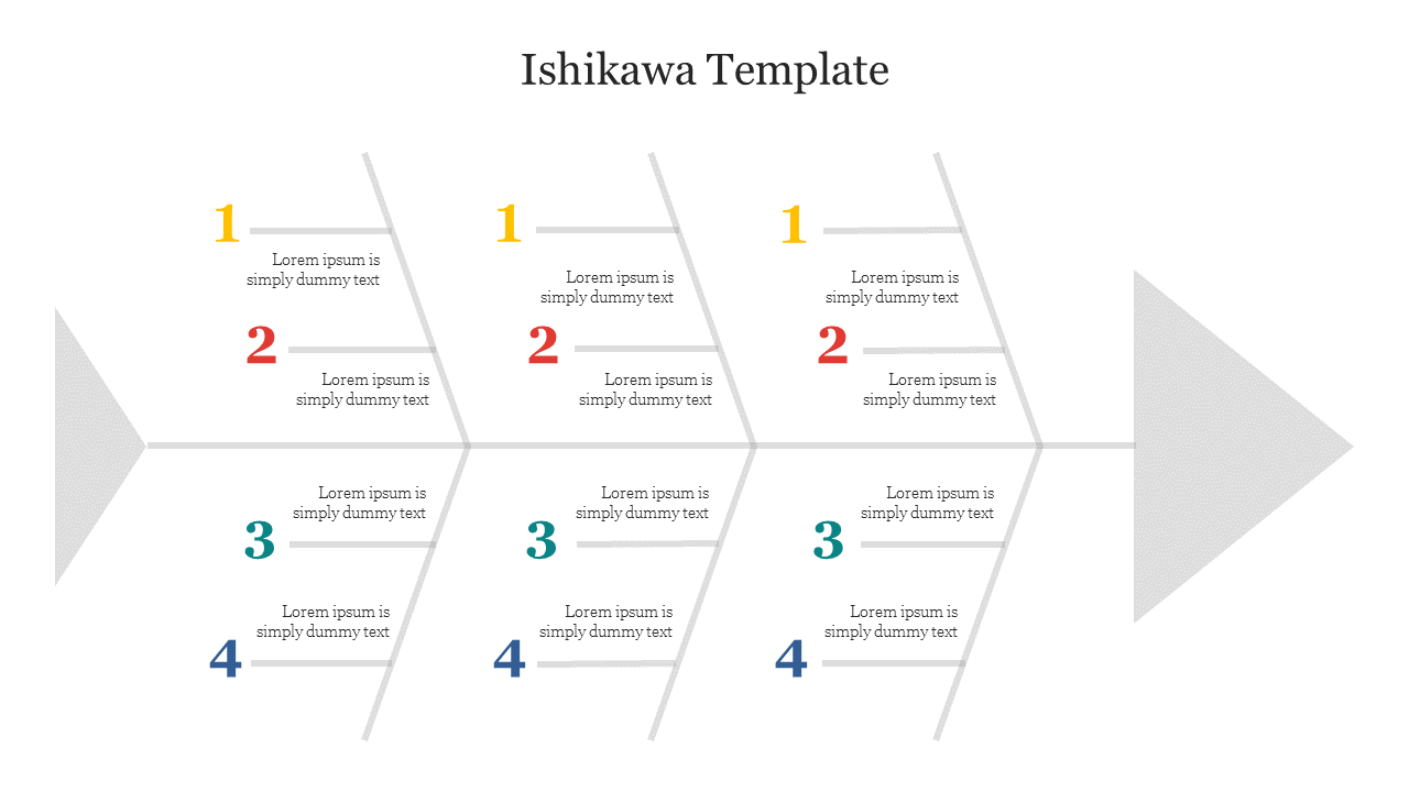 Ishikawa Template PowerPoint for Google Slides Presentation