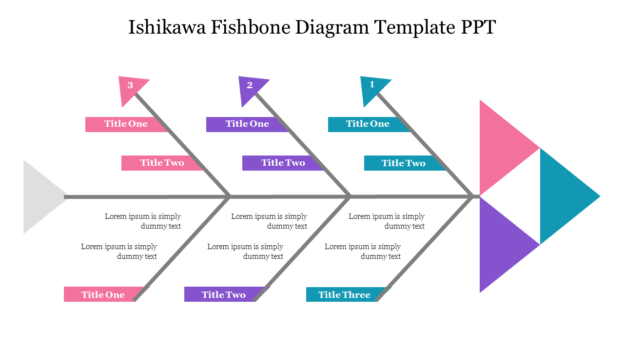 Best Ishikawa Fishbone Diagram Template PPT Slide