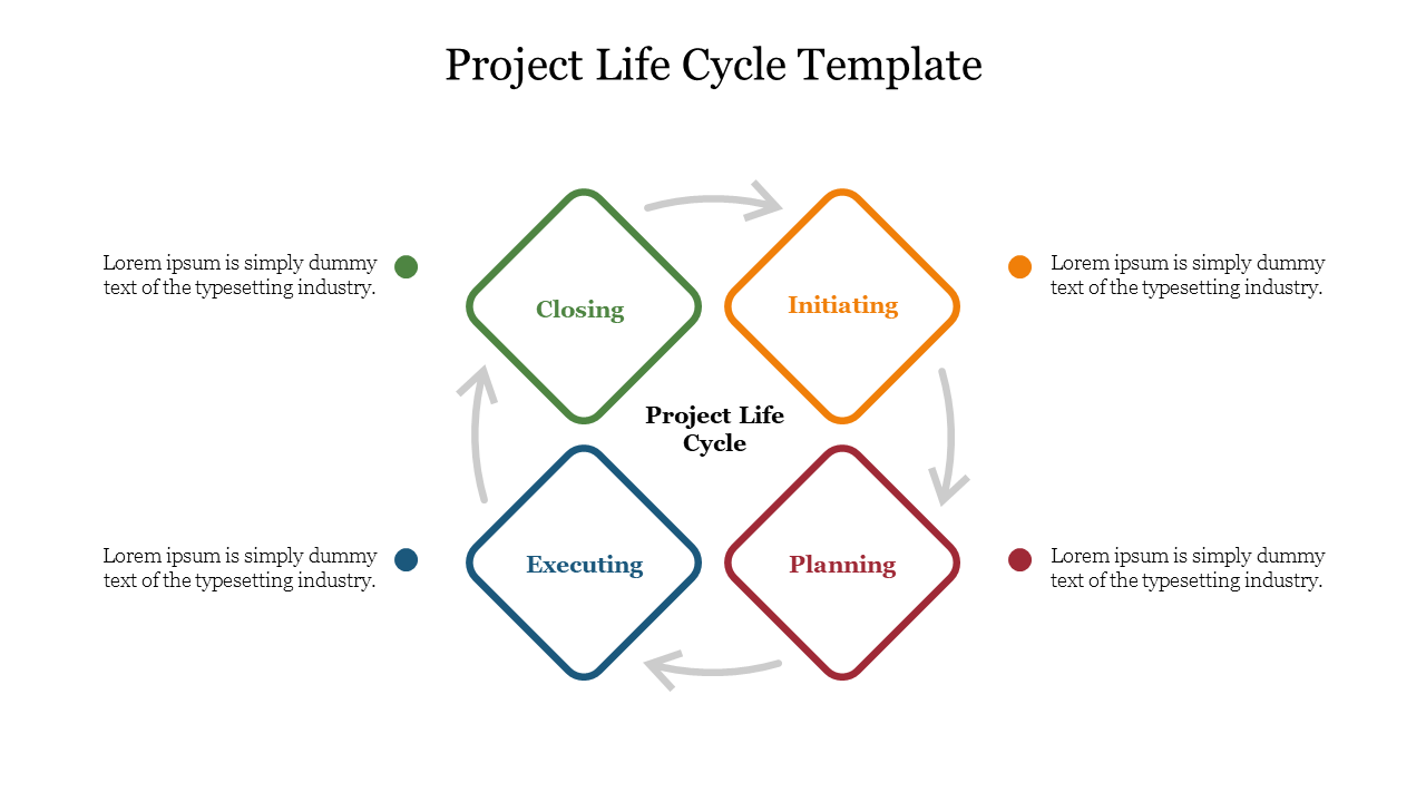 Four Stages Of Project Life Cycle Template Presentation