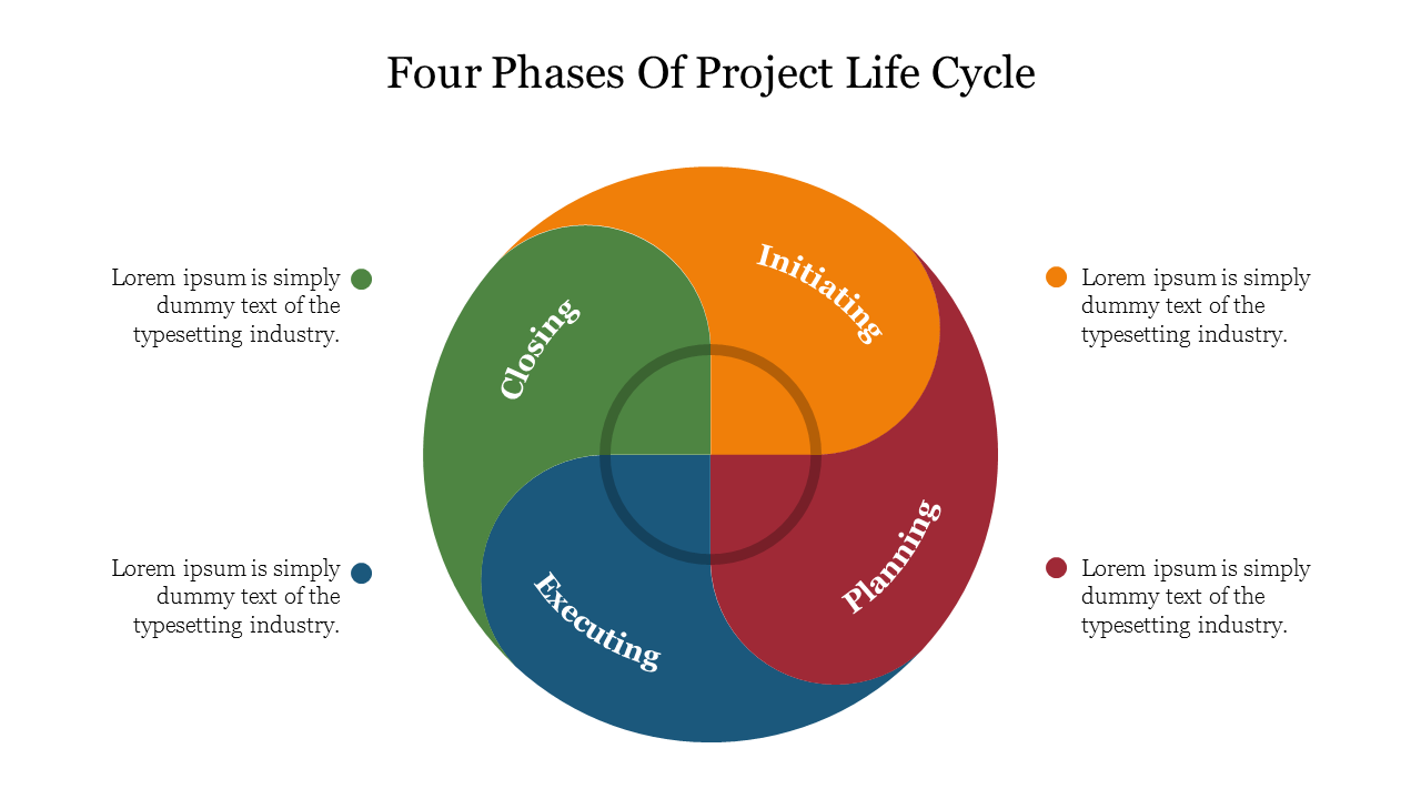 Best Four Phases Of Project Life Cycle Presentation Slide