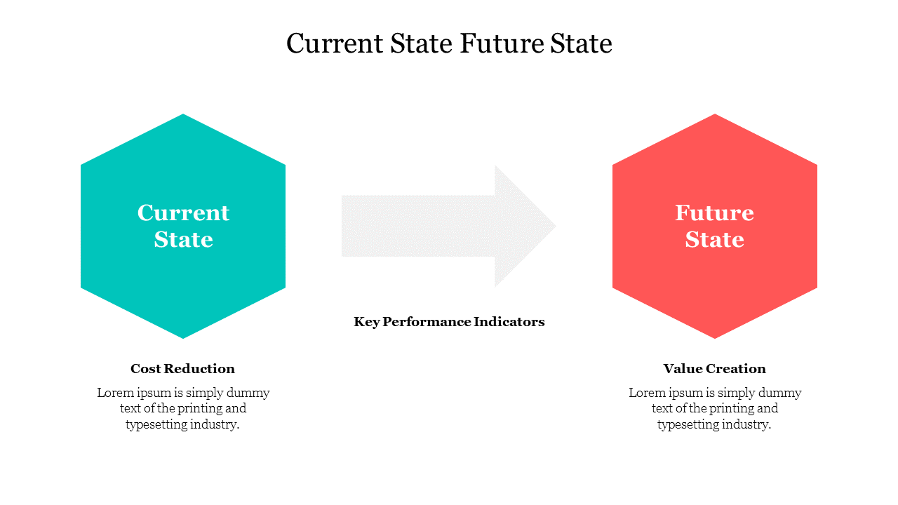 Current State Future State PPT Template & Google Slides