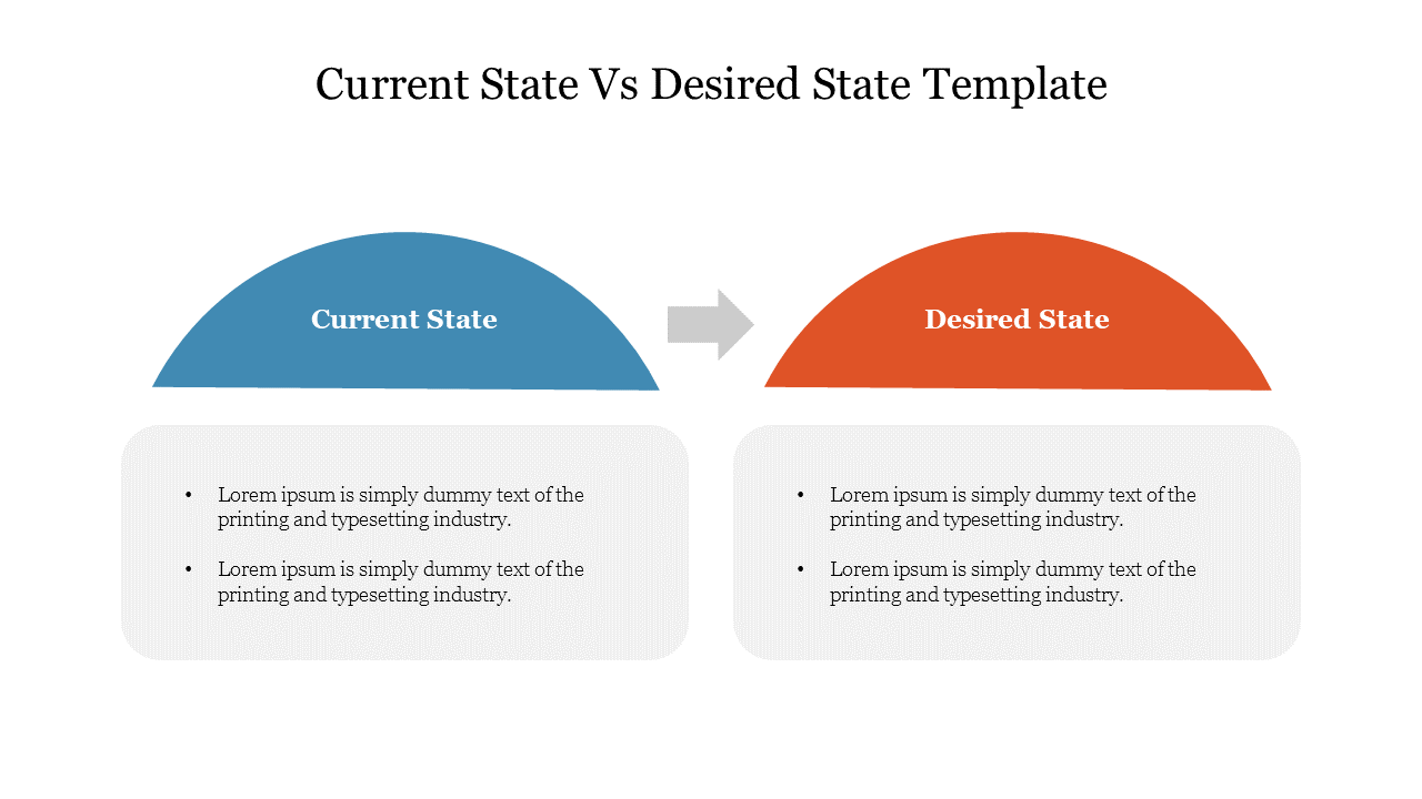 Current State Vs Desired State PPT Template & Google Slides
