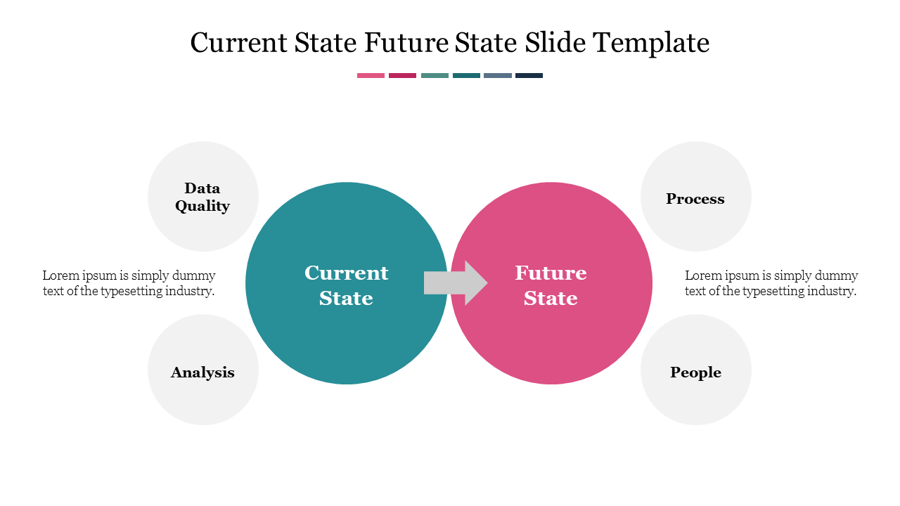 Current State Future State Slide Template With Circles