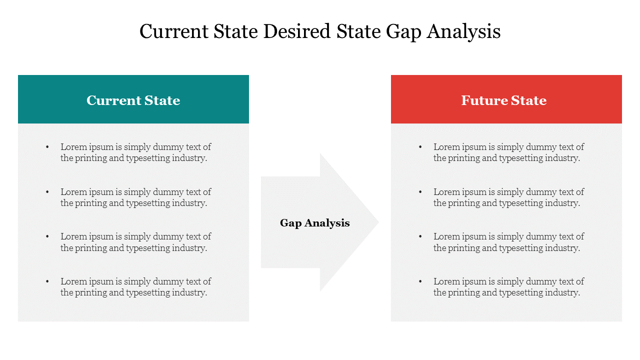 Current State Desired State Gap Analysis PPT & Google Slides