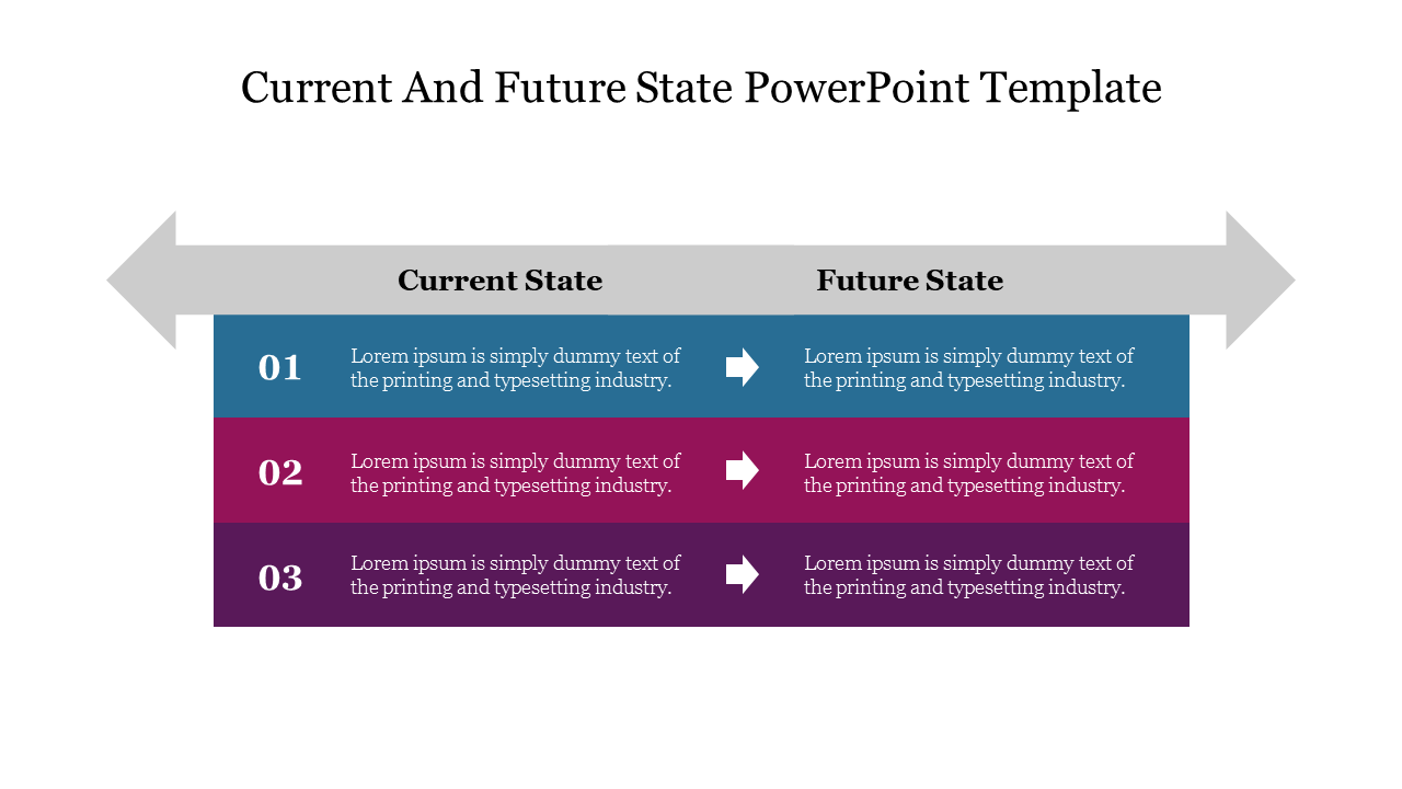 Sample Of Current And Future State PowerPoint Template