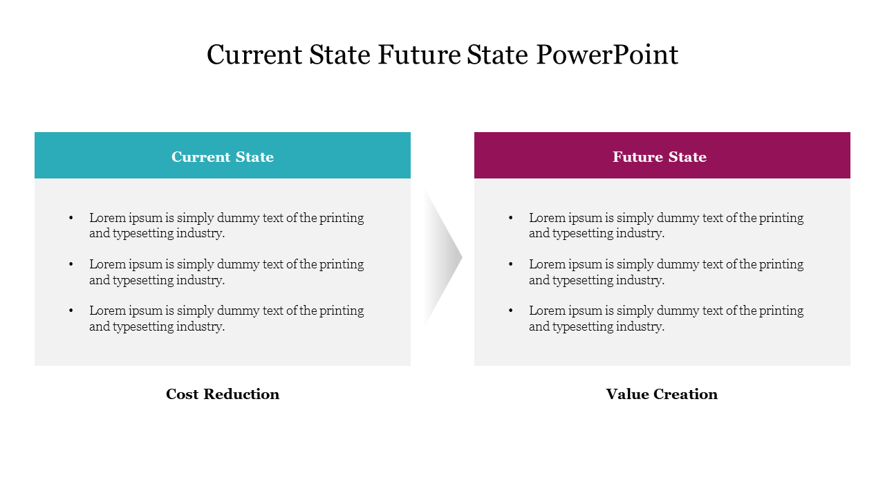 Free - Current and Future State PowerPoint Template & Google Slides