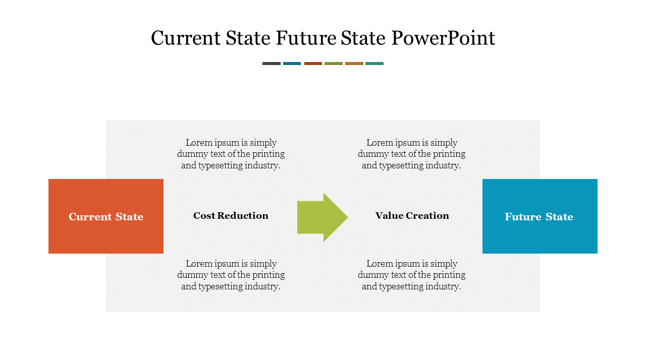 Free - Current State Future State PPT Template Free & Google Slides