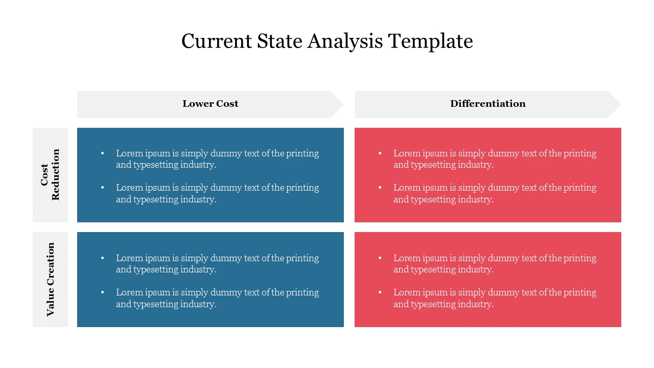 Current State Analysis PPT Template & Google Slides