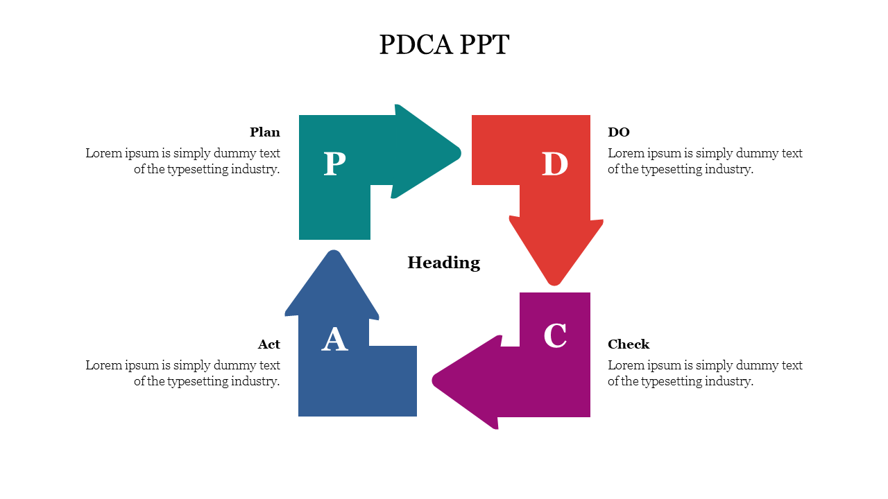 Arrow Model PDCA PPTX Presentation Template Slide