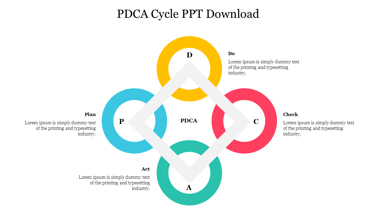 PDCA Cycle PPT Free Download