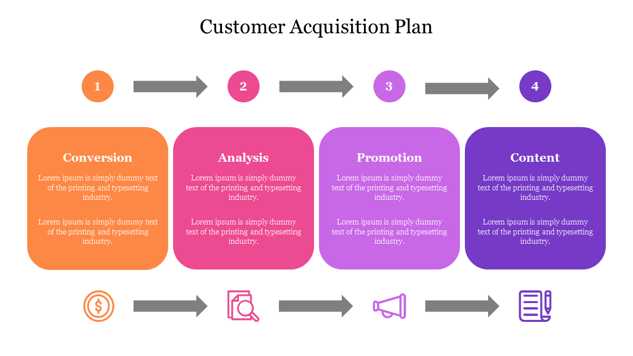 Customer Acquisition Plan PowerPoint and Google Slides