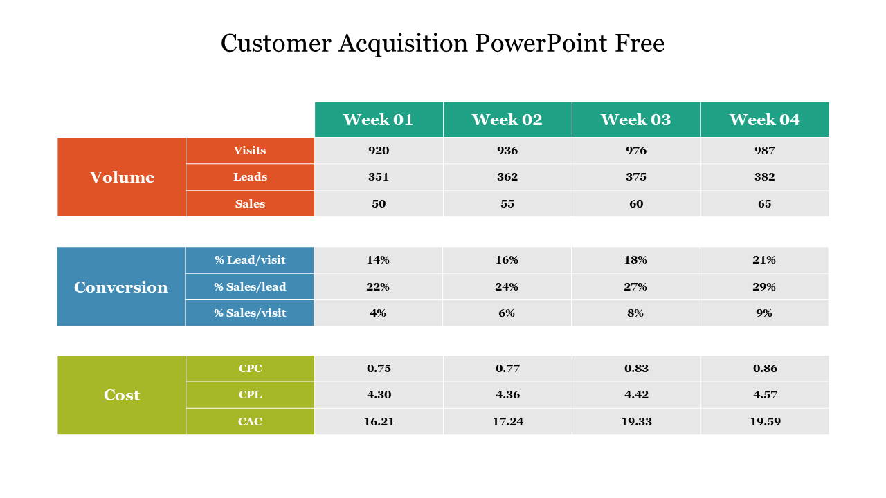 Free - Customer Acquisition PowerPoint Template & Google Slides