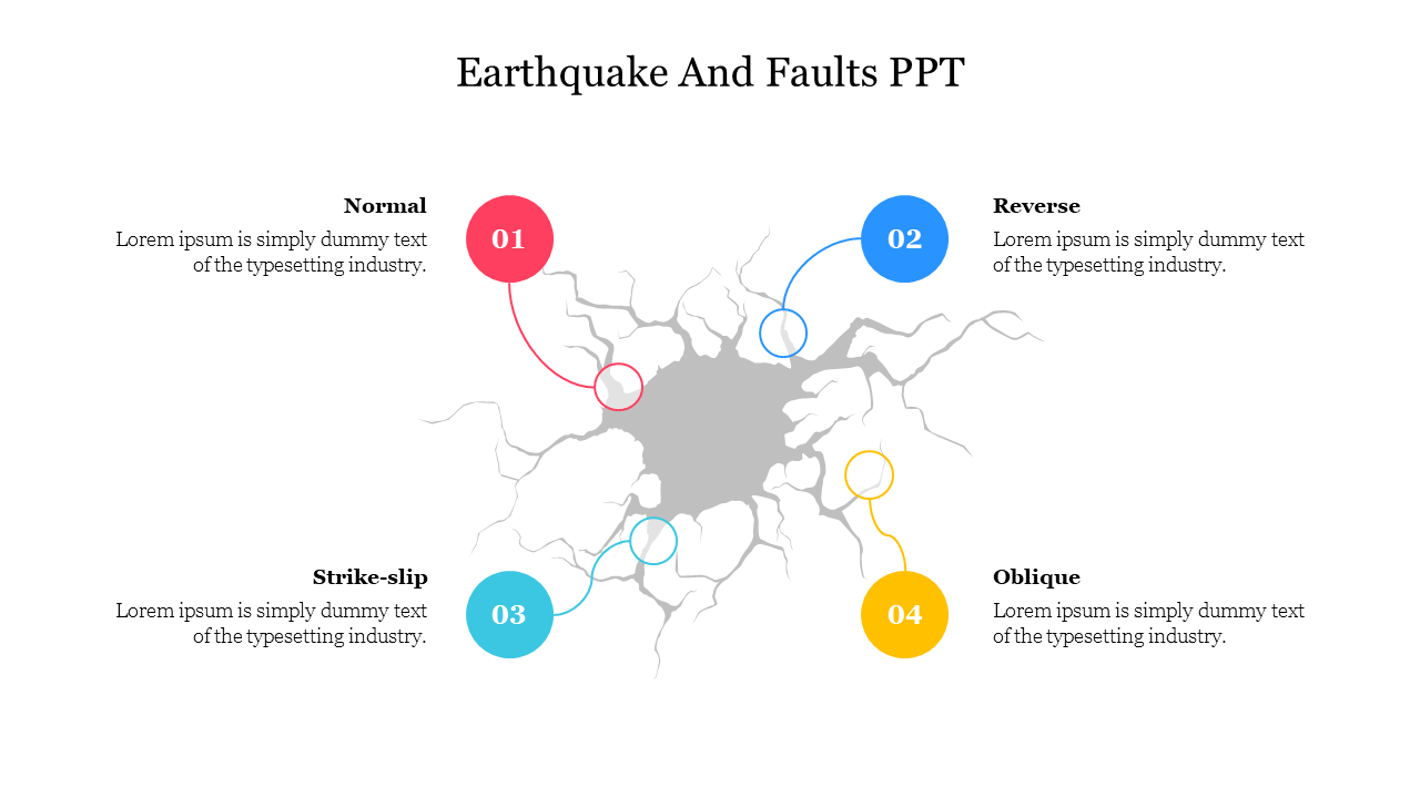 Example Of Earthquake And Faults PPT For Presentation