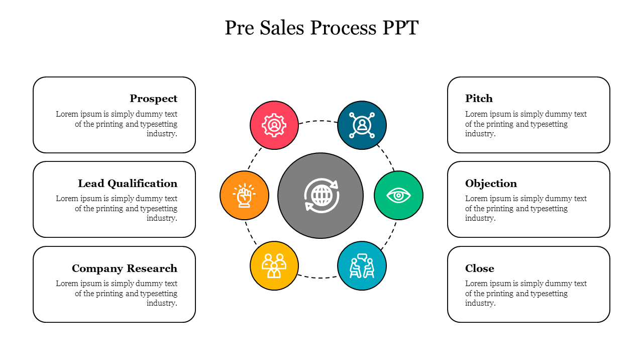 Pre Sales Process PPT Presentation Template & Google Slides
