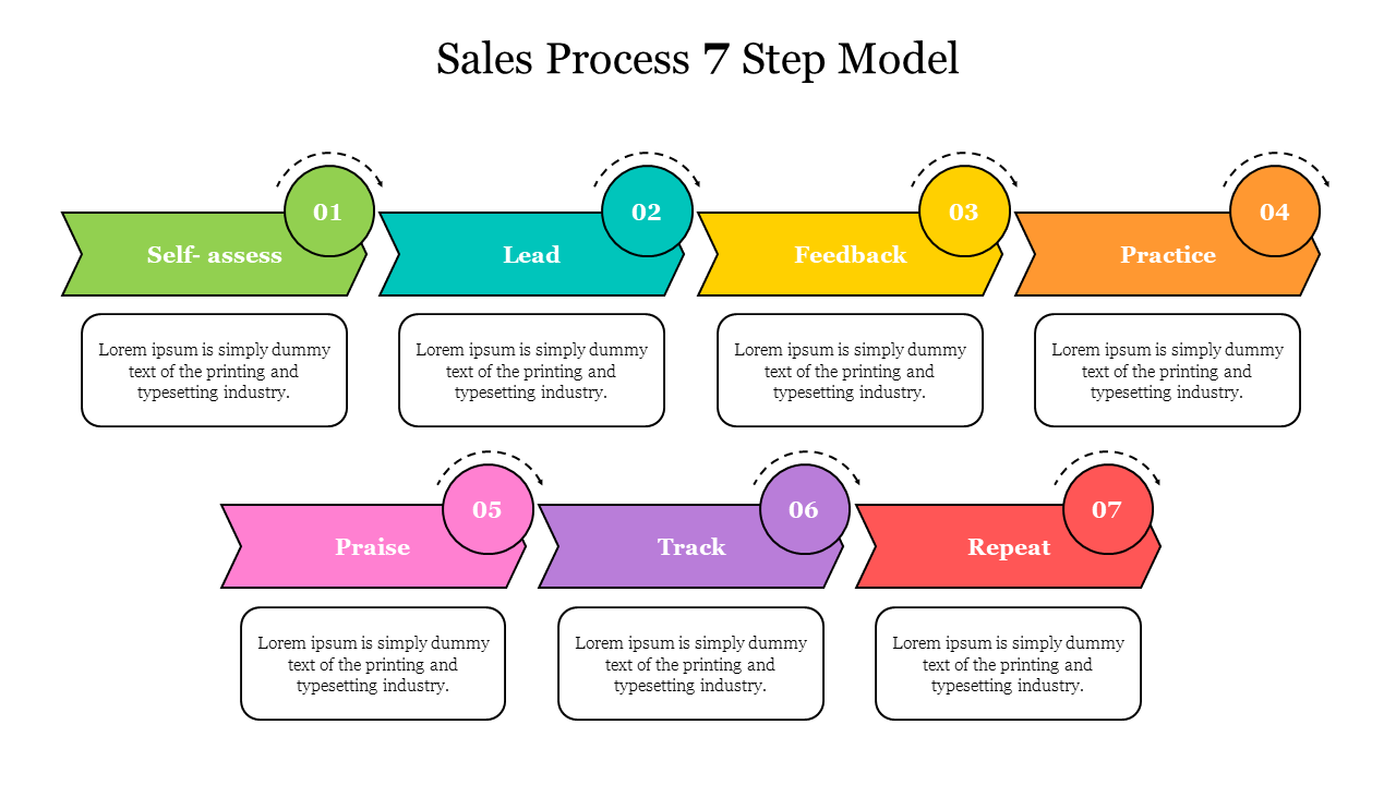 Editable Sales Process 7 Step Model PowerPoint Presentation