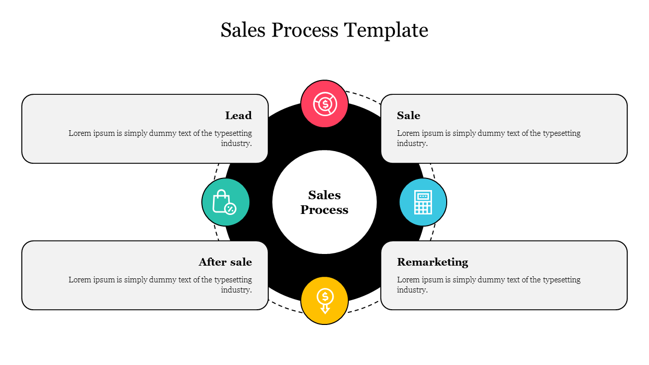 Stunning Sales Process Template For PPT Presentation