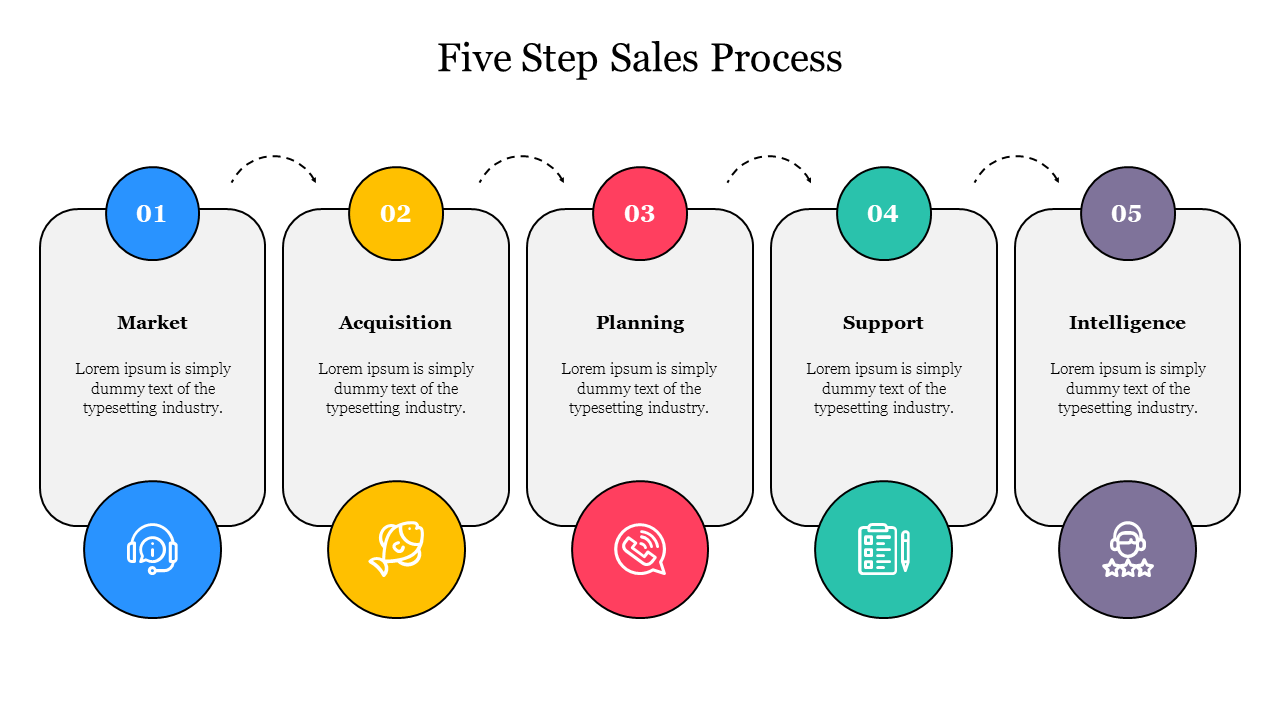 5 steps of sales presentation