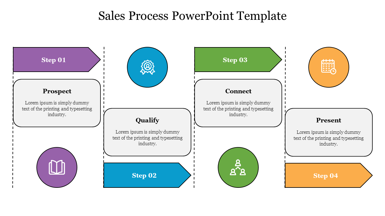 Free Sales Process PowerPoint Template