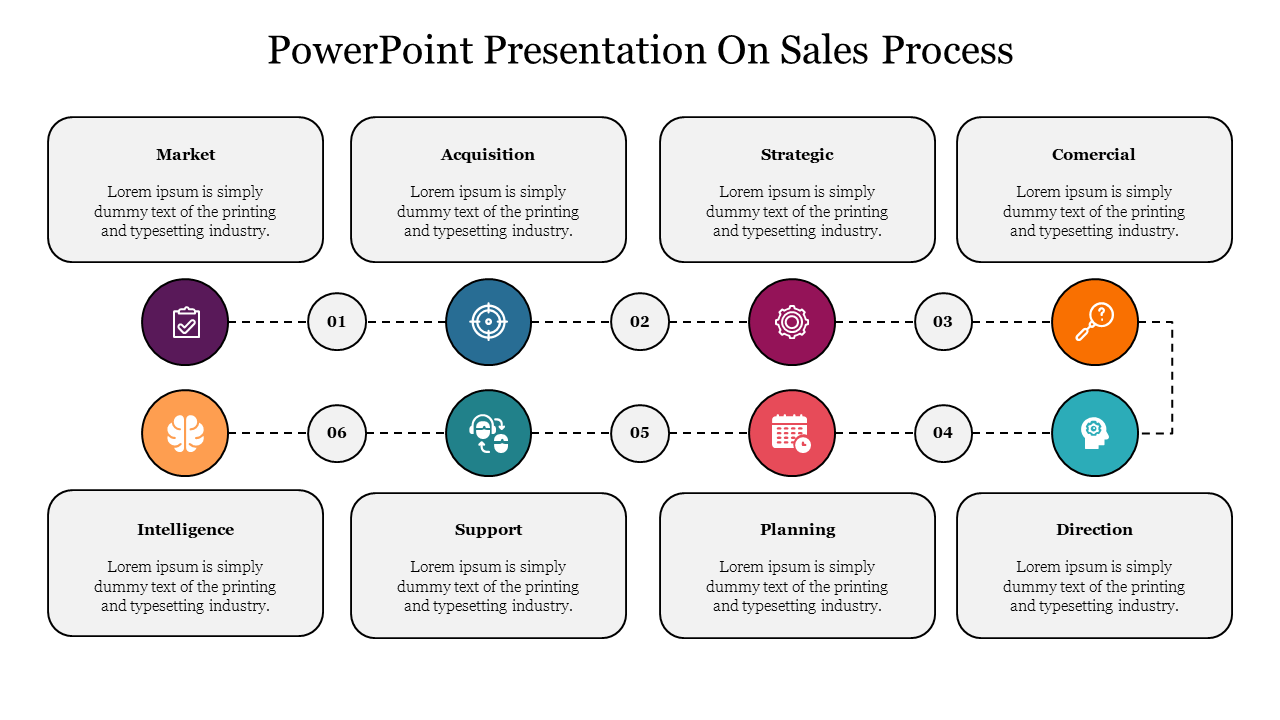 Editable PowerPoint Presentation On Sales Process Slide