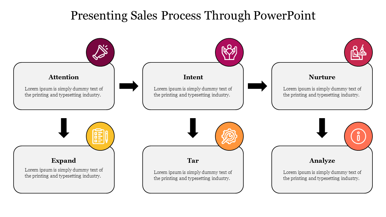 Presenting Sales Process Through PowerPoint Template