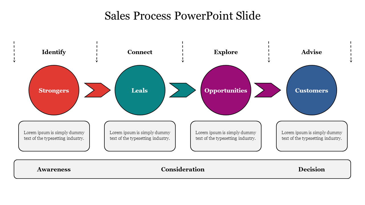 Sales Process PowerPoint Slide