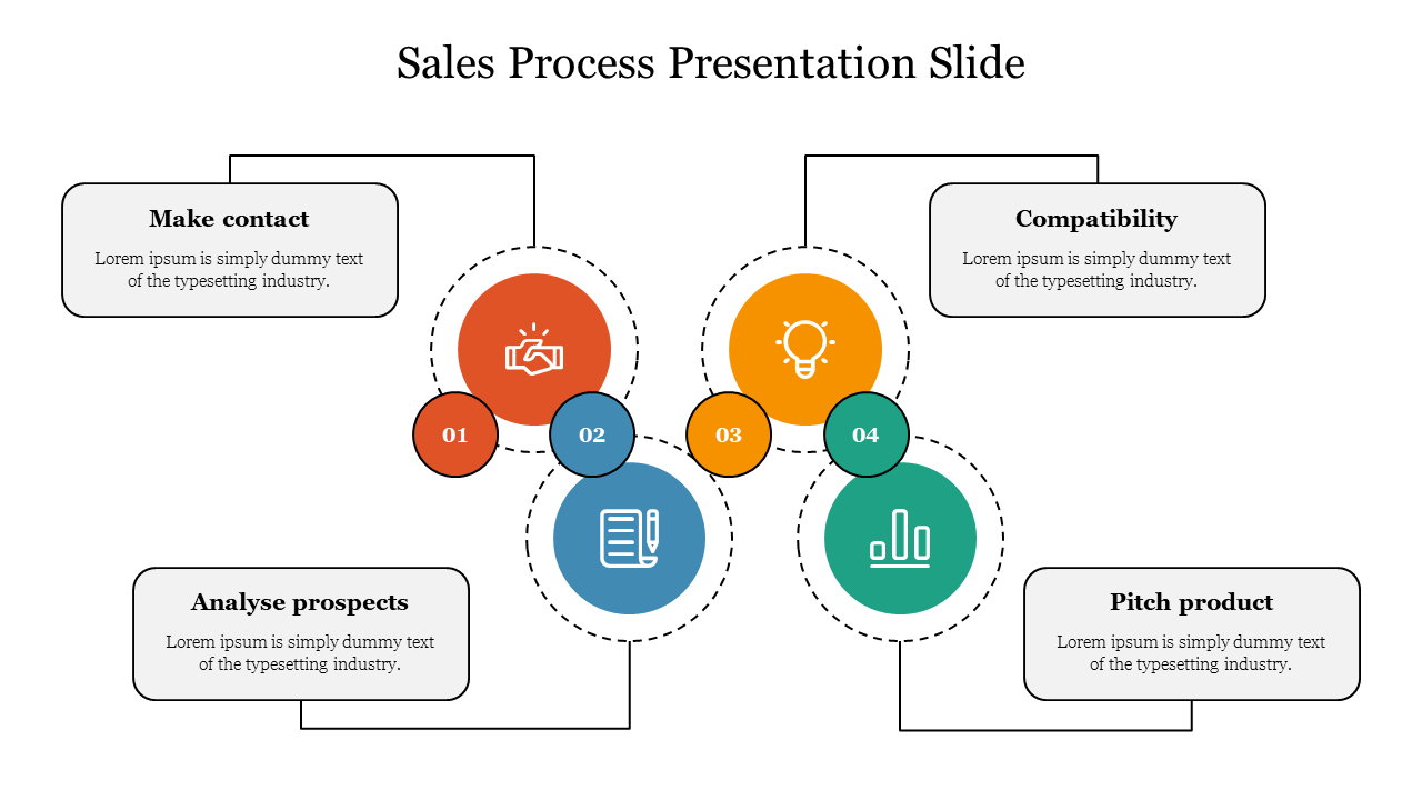 Sales Process Presentation Slide