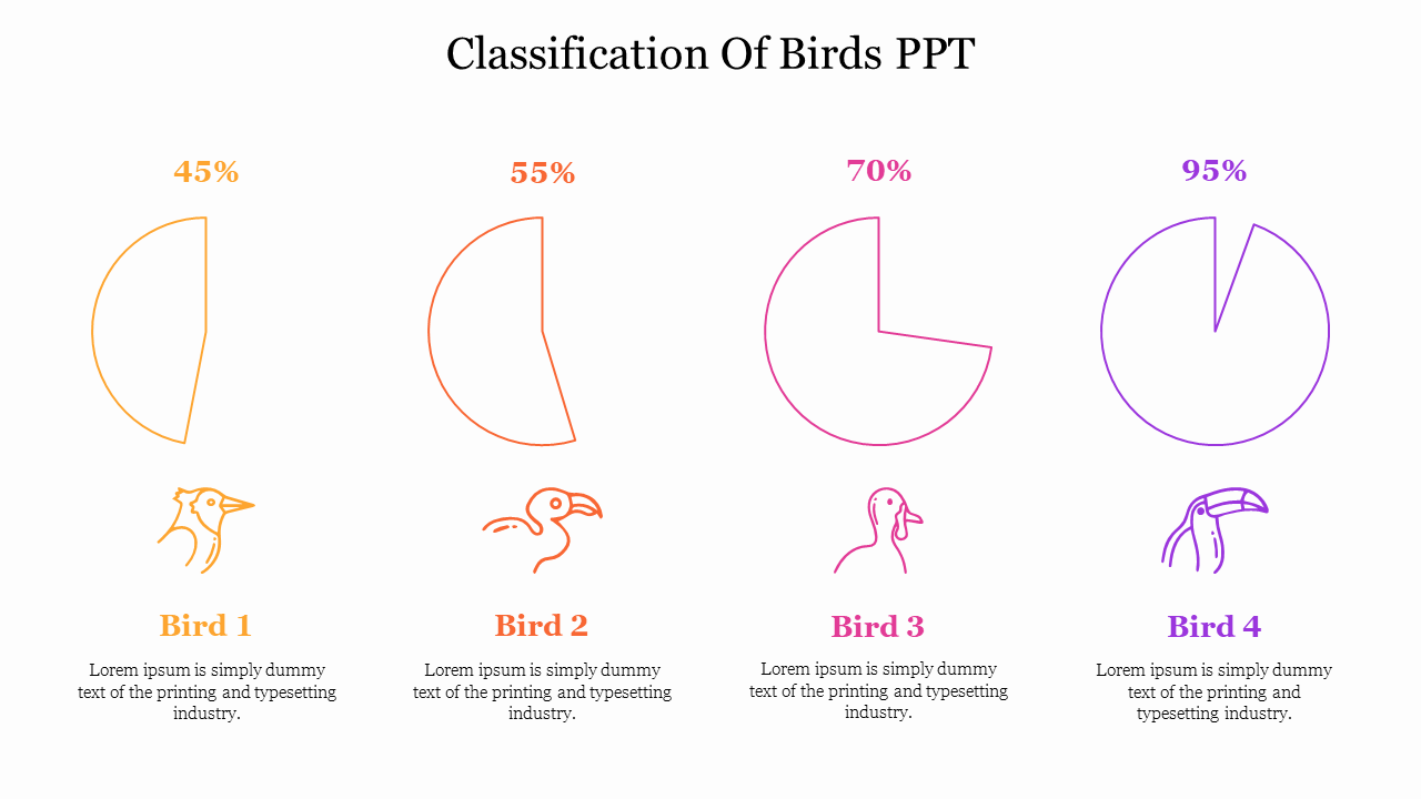 Sample Of Classification Of Birds PPT Presentation Slide