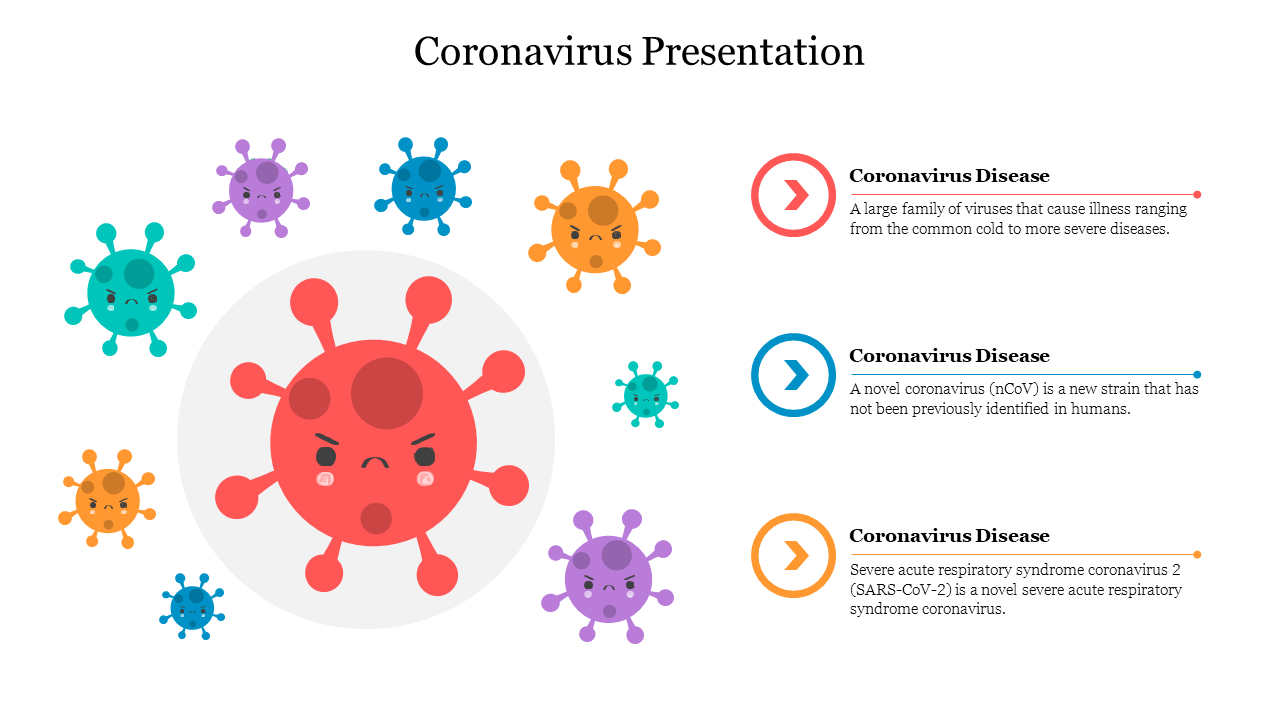 Creative Coronavirus Presentation Template Slide Design