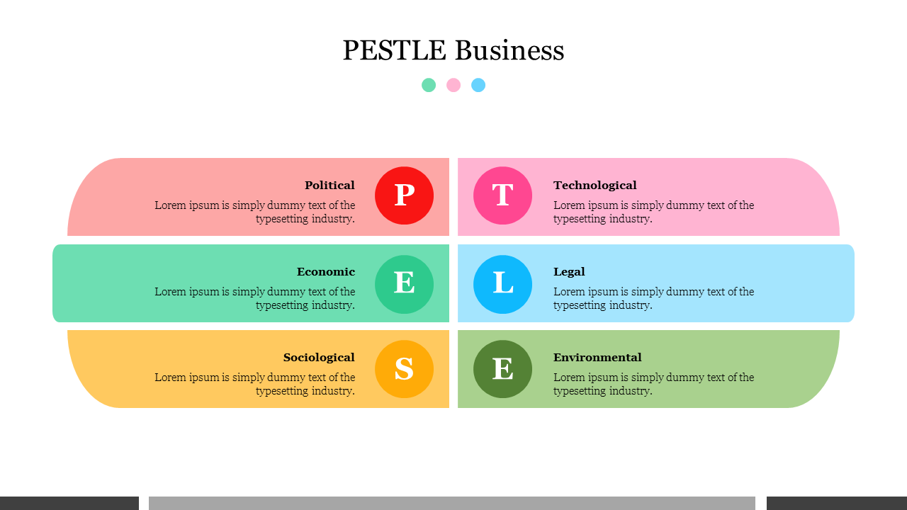 Best PESTLE Business PowerPoint Presentation Template