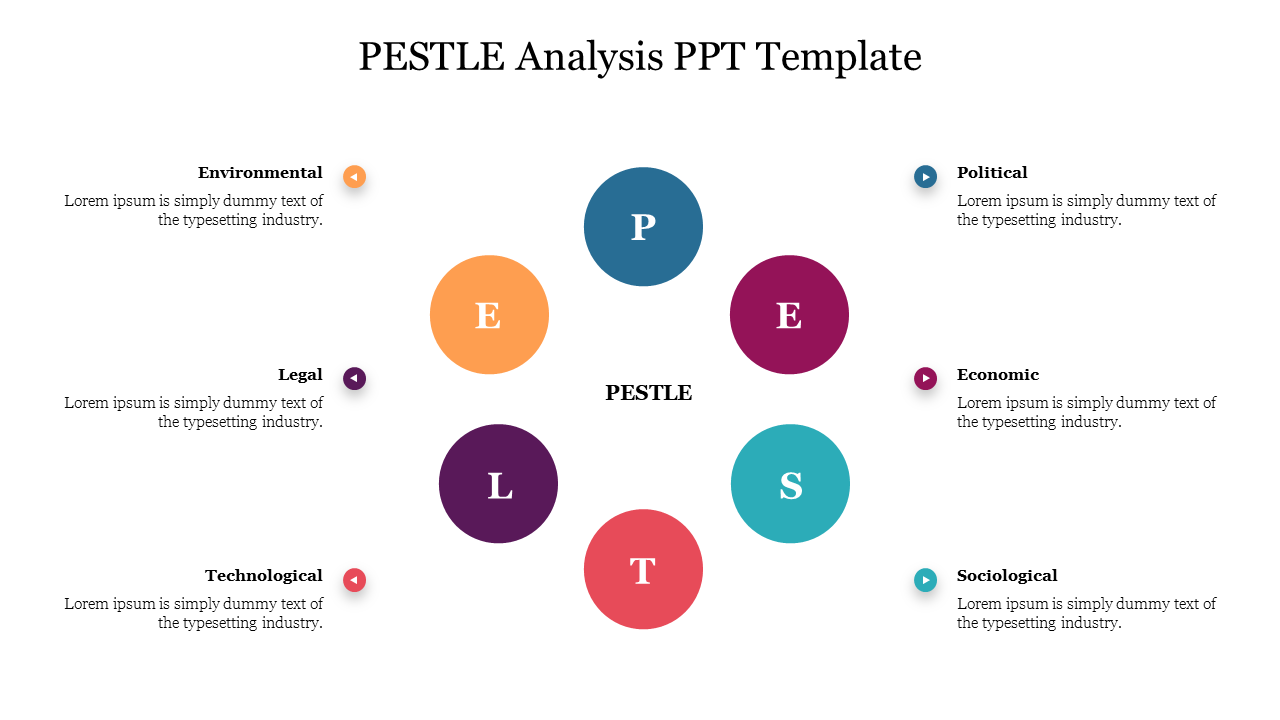 Free - Circle PESTLE Analysis PPT Template For Presentation