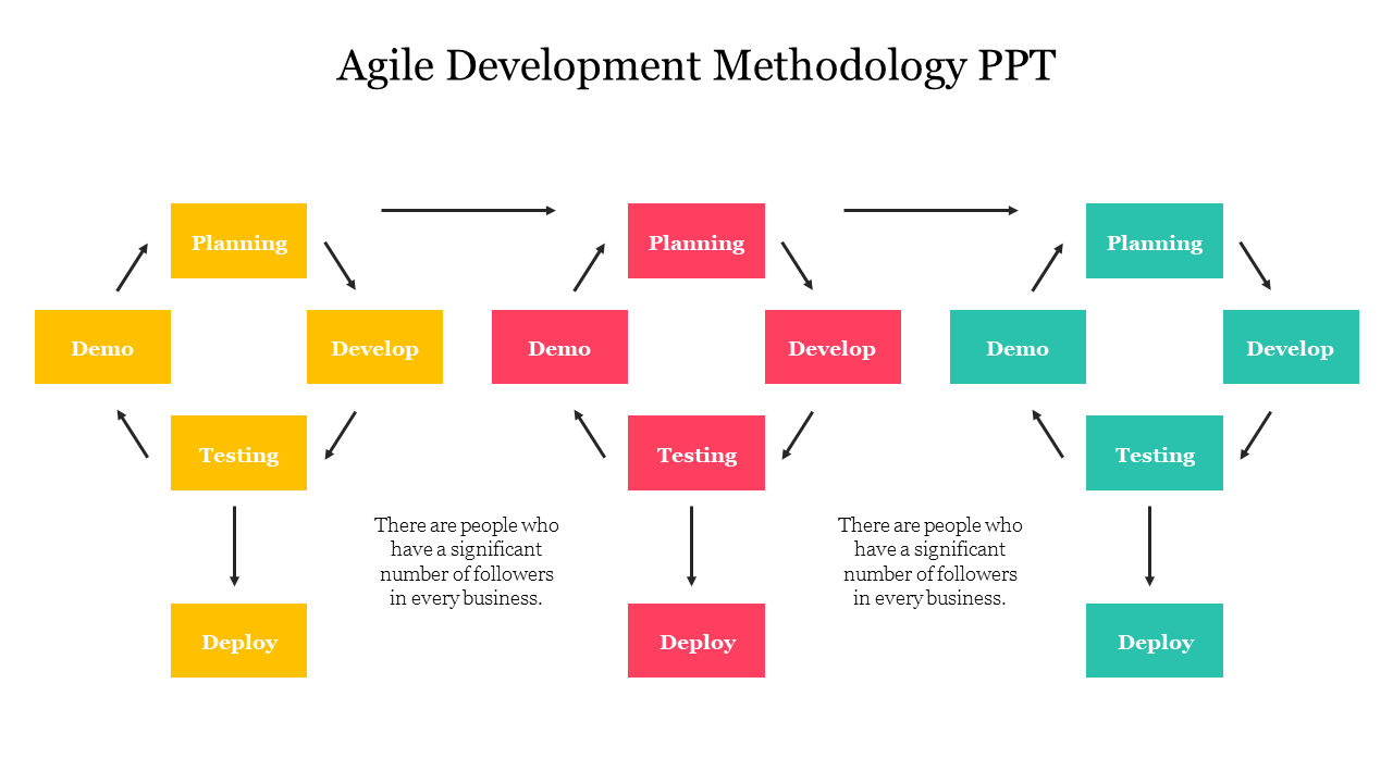 Agile Development Methodology PPT