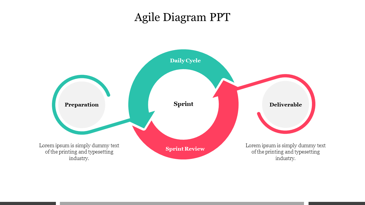 Stunning Agile Diagram PPT Presentation Template Slide