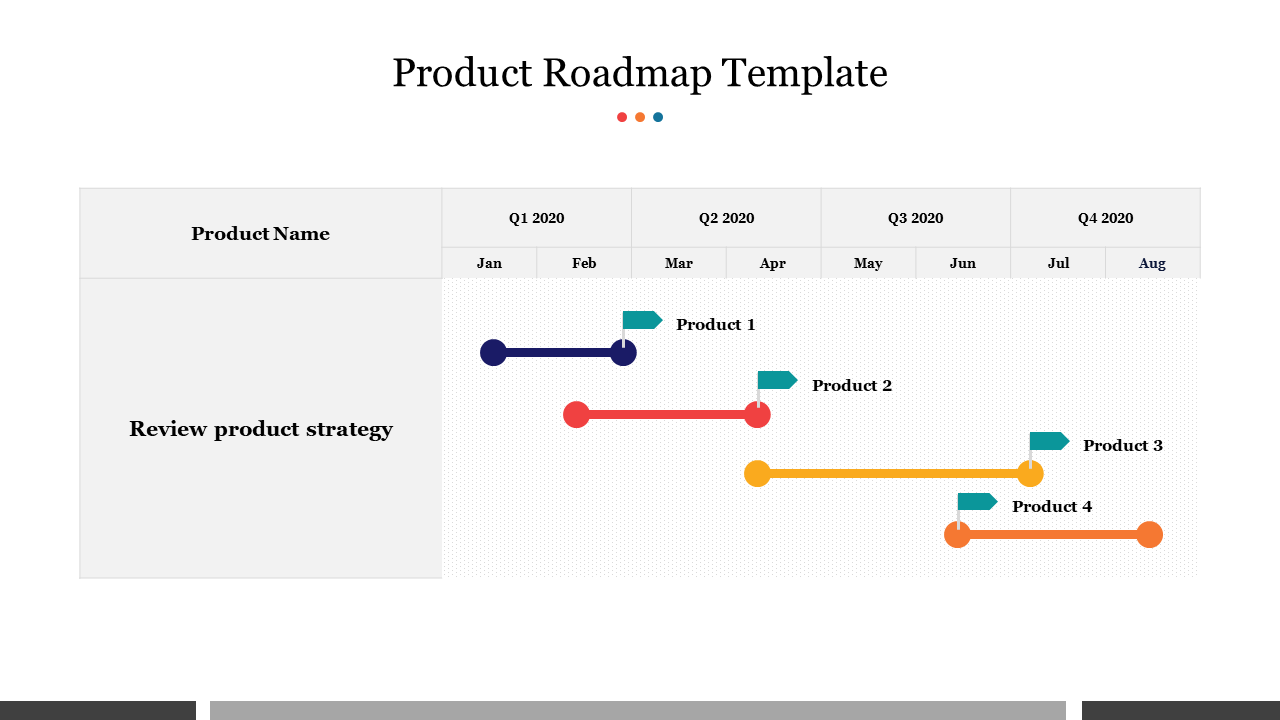Free - Editable Product Roadmap Template For PPT Presentation