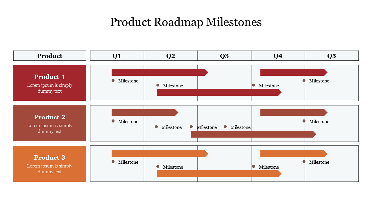 Product Roadmap Milestones Presentation Template Slide