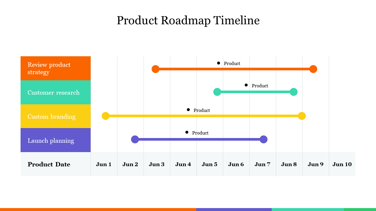 Product Roadmap Timeline Presentation Template Slide