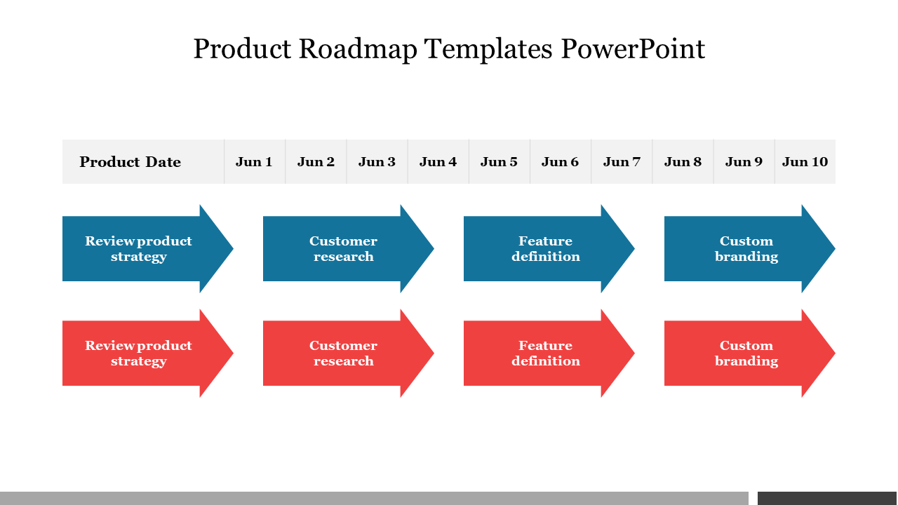 Free - Editable Product Roadmap Templates PowerPoint Download