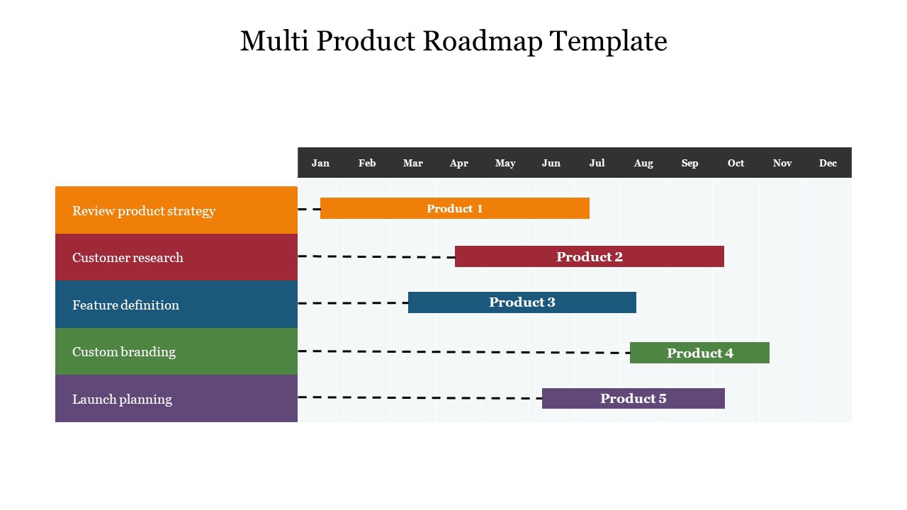 Multi Product Roadmap Template