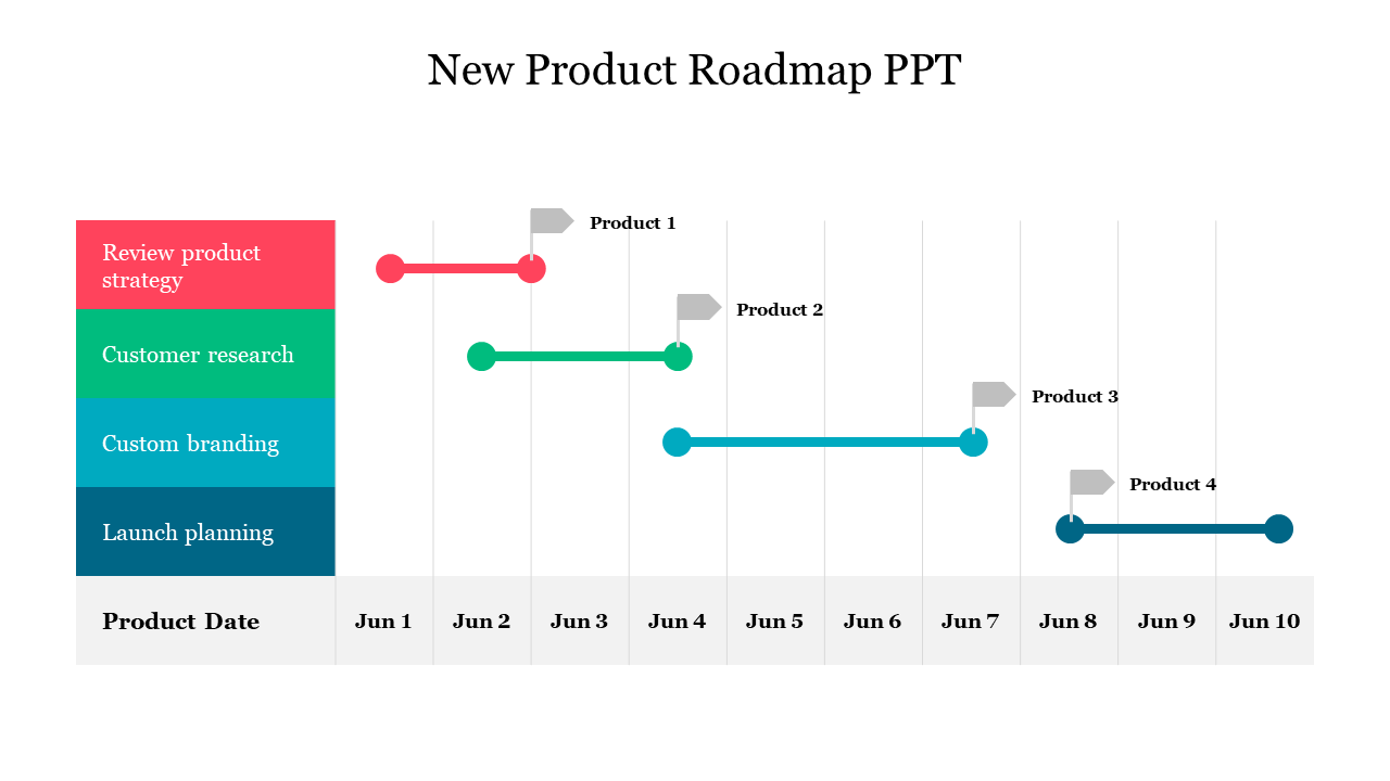 New Product Roadmap PPT Presentation Template Slide