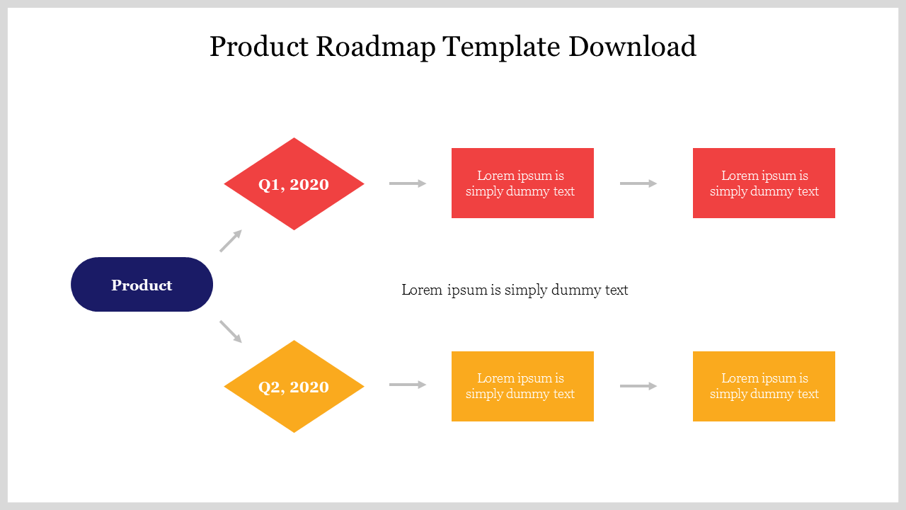 Free - Example Of Product Roadmap Template Download Slide