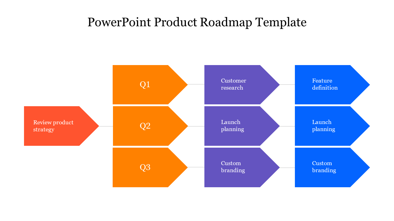 Free - Arrow PowerPoint Product Roadmap Template Presentation