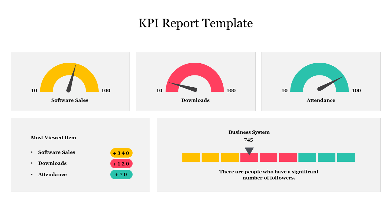 Attractive KPI Report Template For Presentation Slide