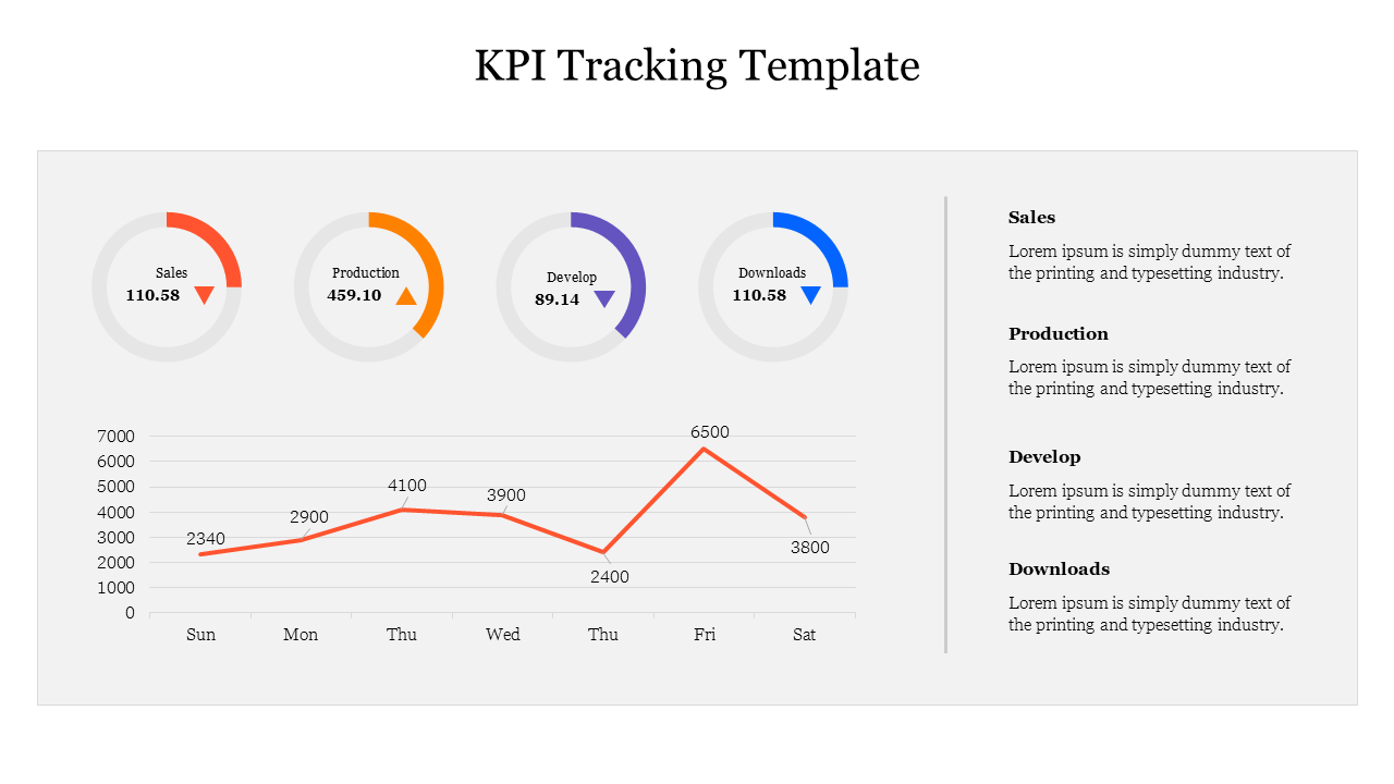 Customizable KPI Tracking Template PowerPoint Presentation