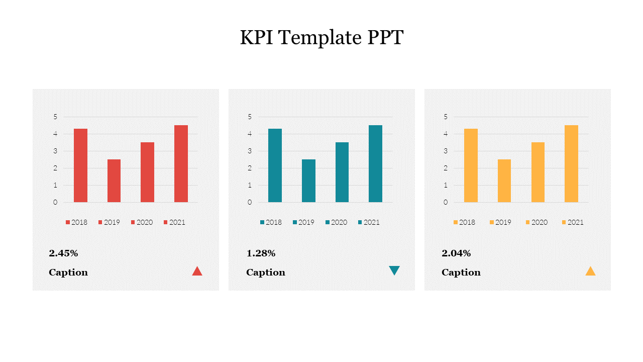 Free - KPI Template PPT Presentation Slide With Bar Chart