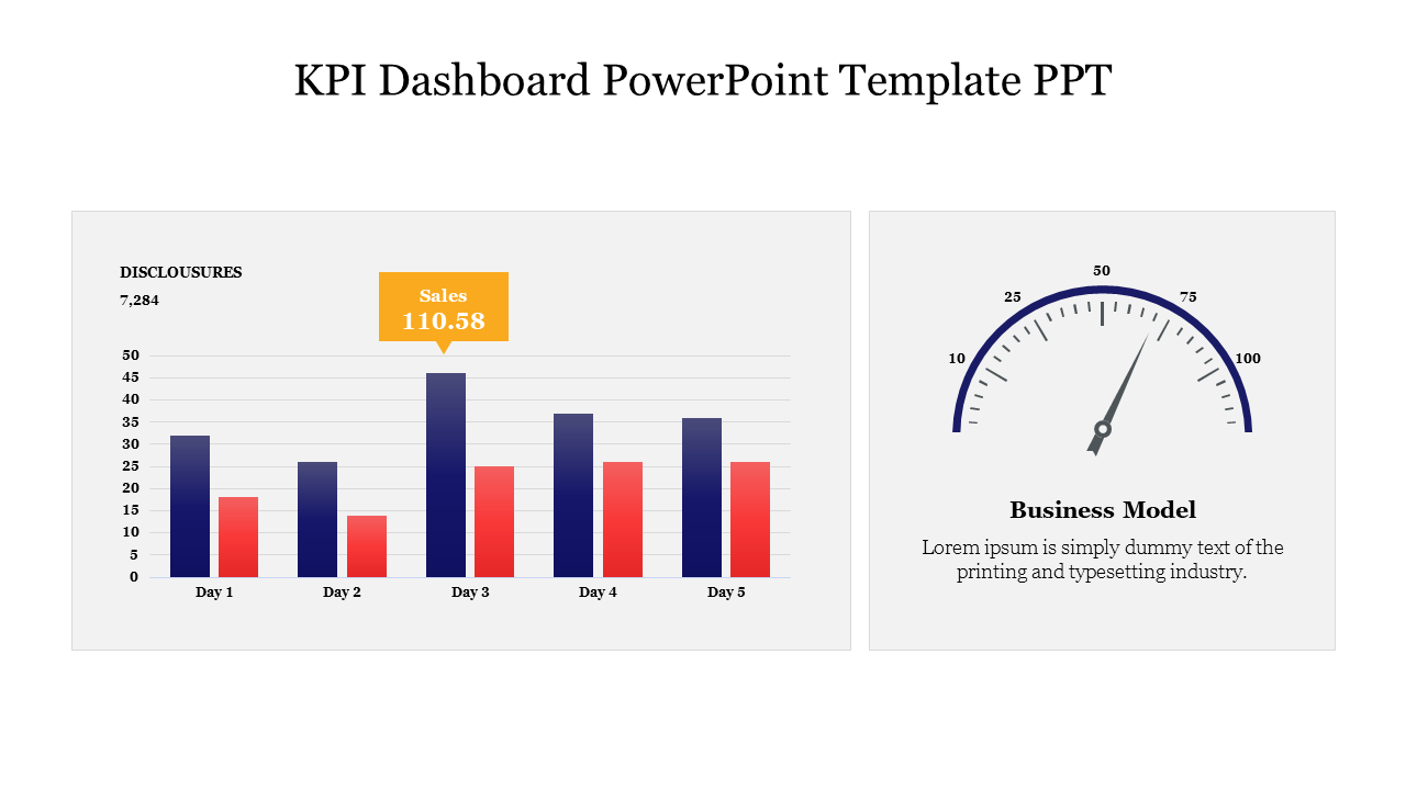 Editable KPI Dashboard PowerPoint Template PPT Slide